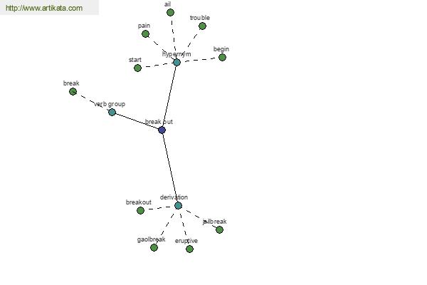 click for definition