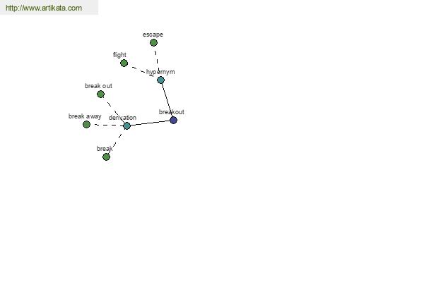 click for definition