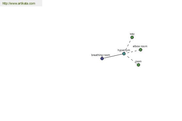 click for definition