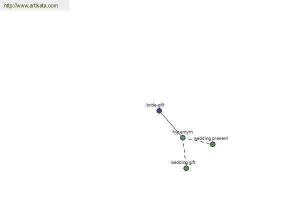 click for definition