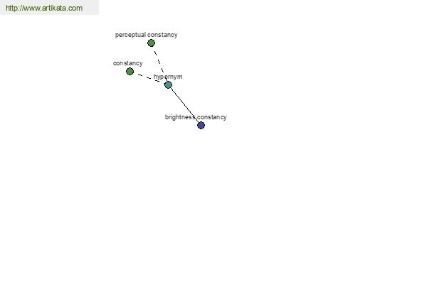 click for definition