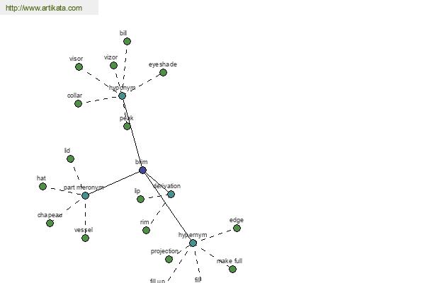 click for definition