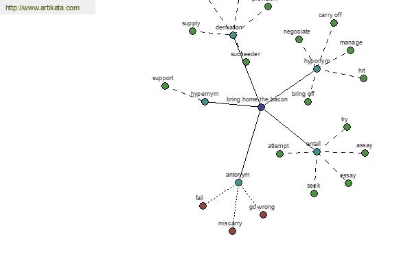 click for definition