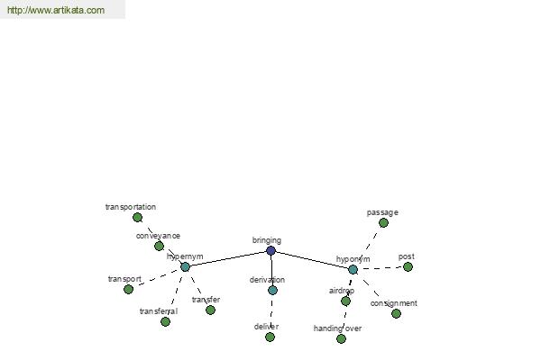 click for definition