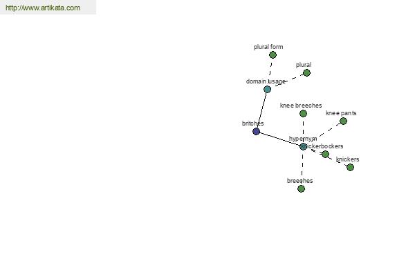 click for definition