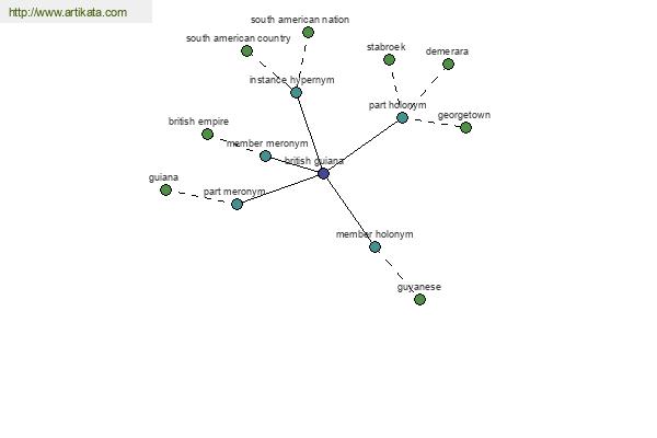 click for definition