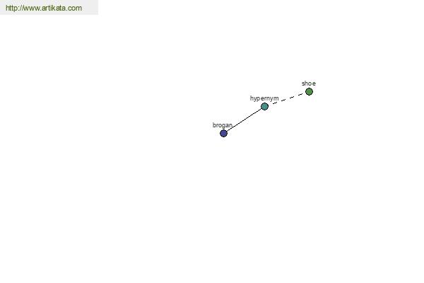 click for definition