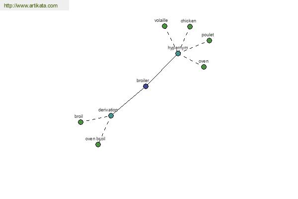 click for definition