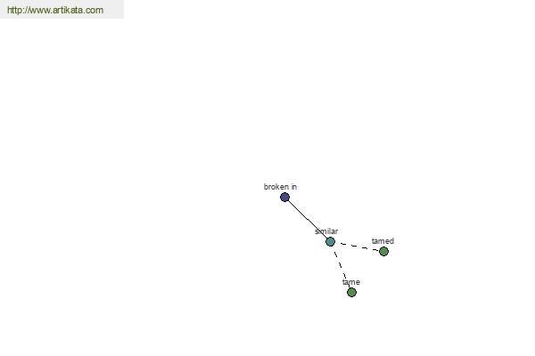 click for definition