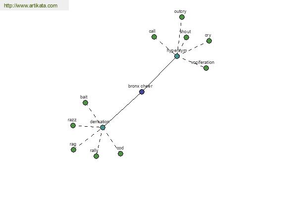 click for definition