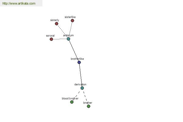 click for definition