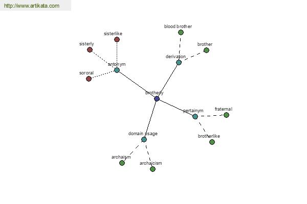 click for definition