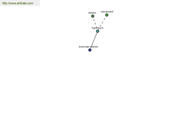 click for definition