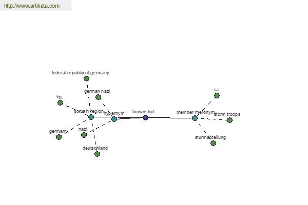 click for definition