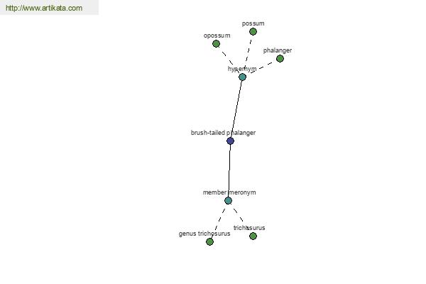 click for definition