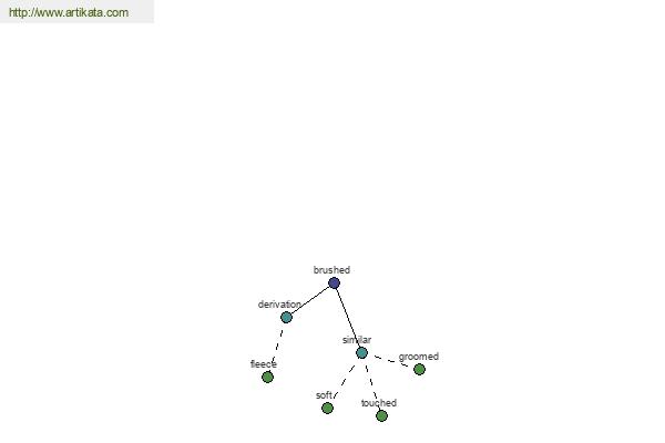 click for definition