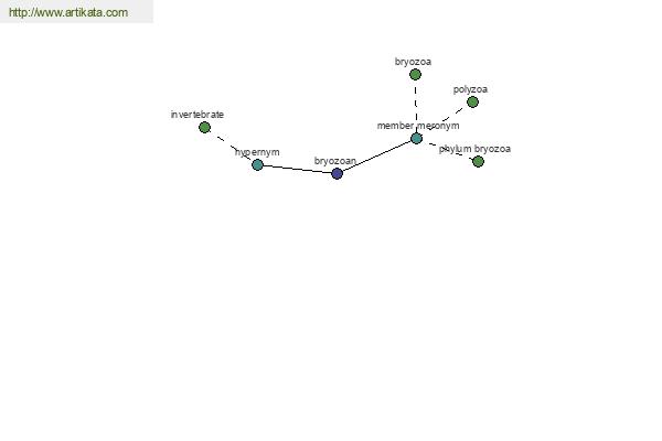 click for definition