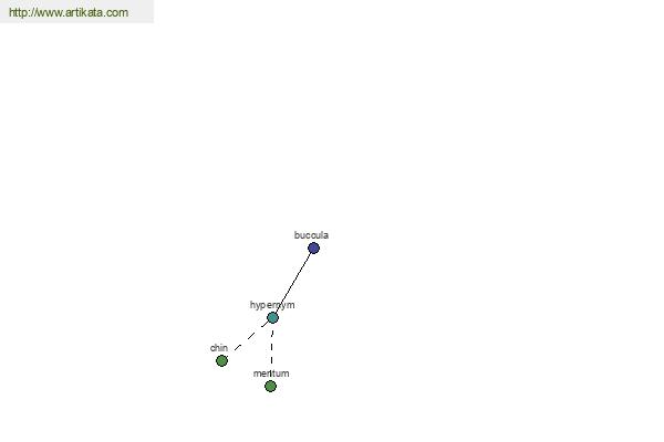 click for definition