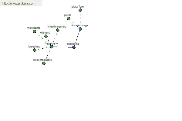 click for definition