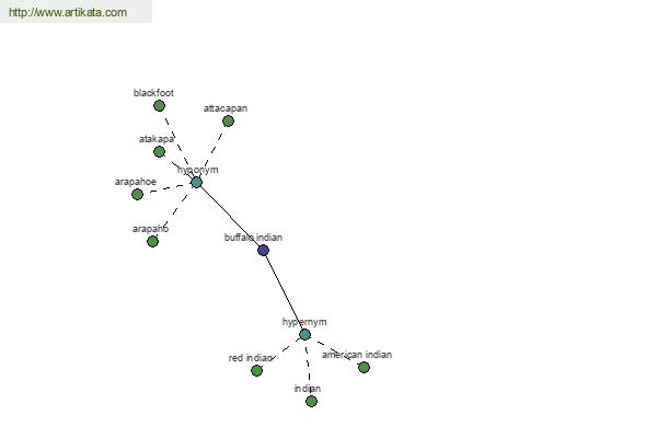 click for definition