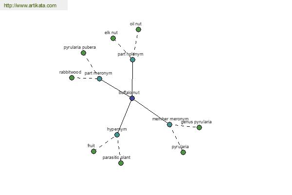 click for definition