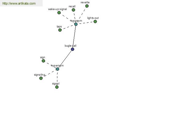 click for definition