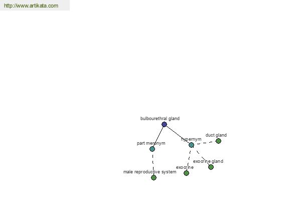 click for definition