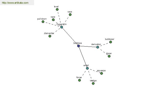 click for definition