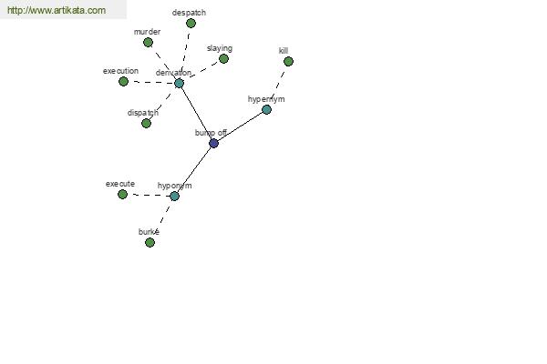 click for definition