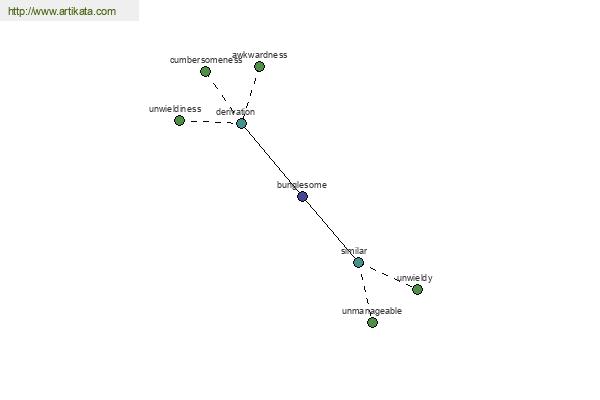 click for definition