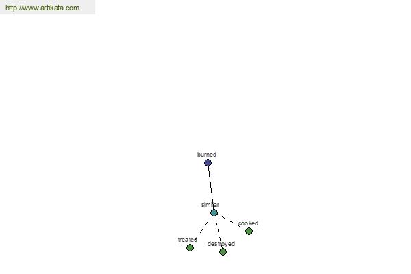 click for definition