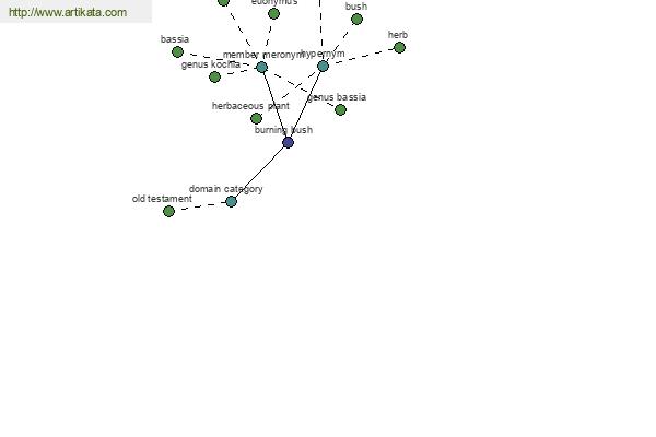 click for definition