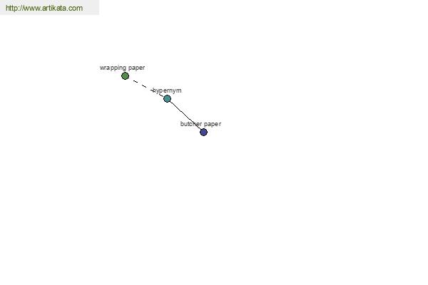 click for definition