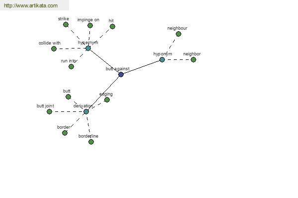 click for definition