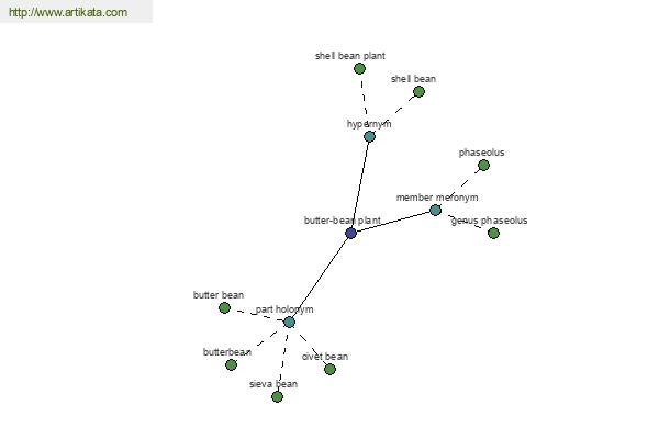 click for definition