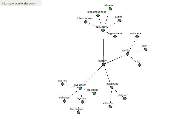 click for definition