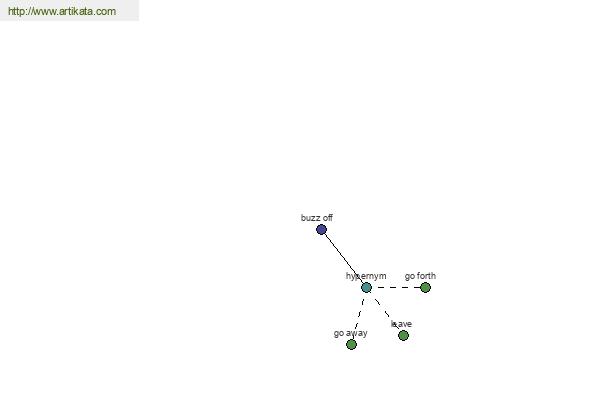 click for definition