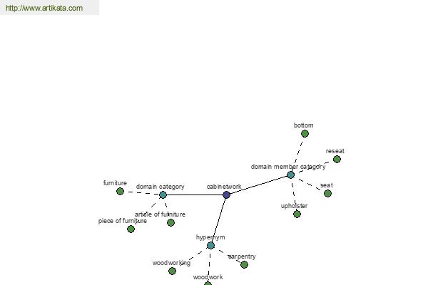 click for definition