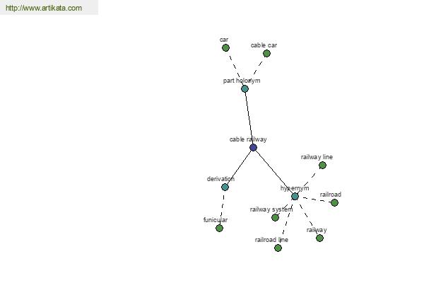 click for definition