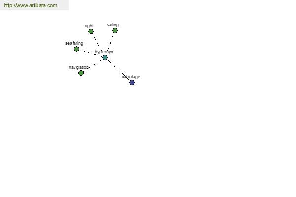 click for definition