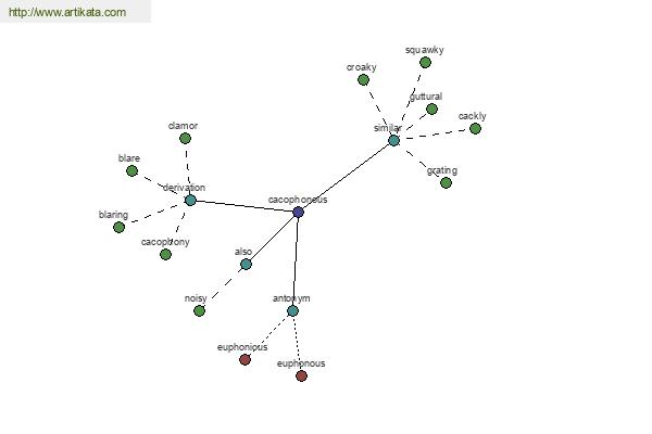 click for definition