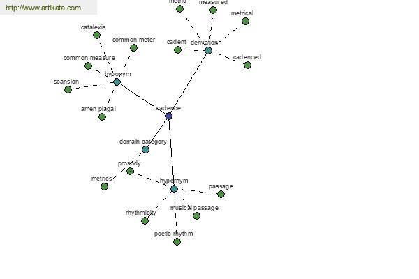 click for definition