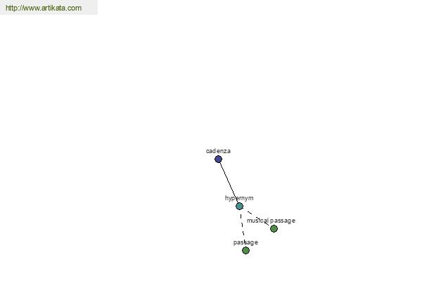 click for definition