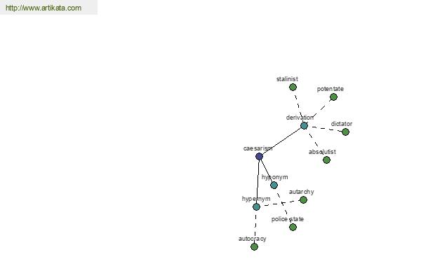 click for definition