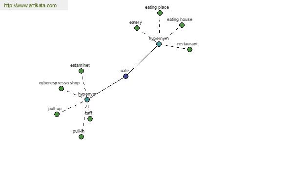 click for definition