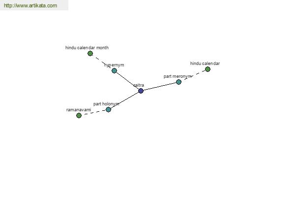 click for definition