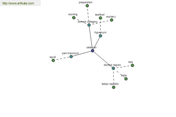 click for definition