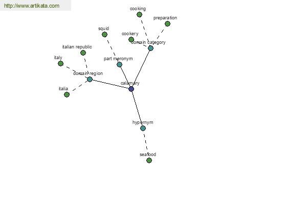 click for definition