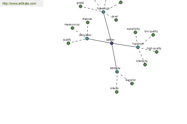 click for definition