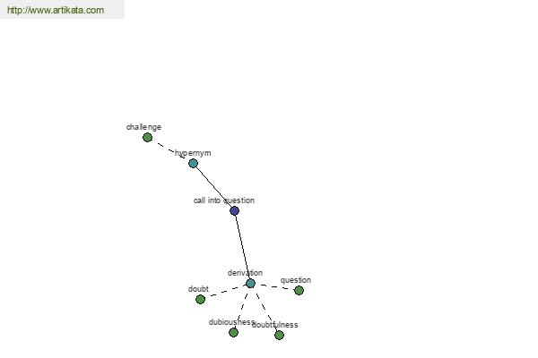 click for definition